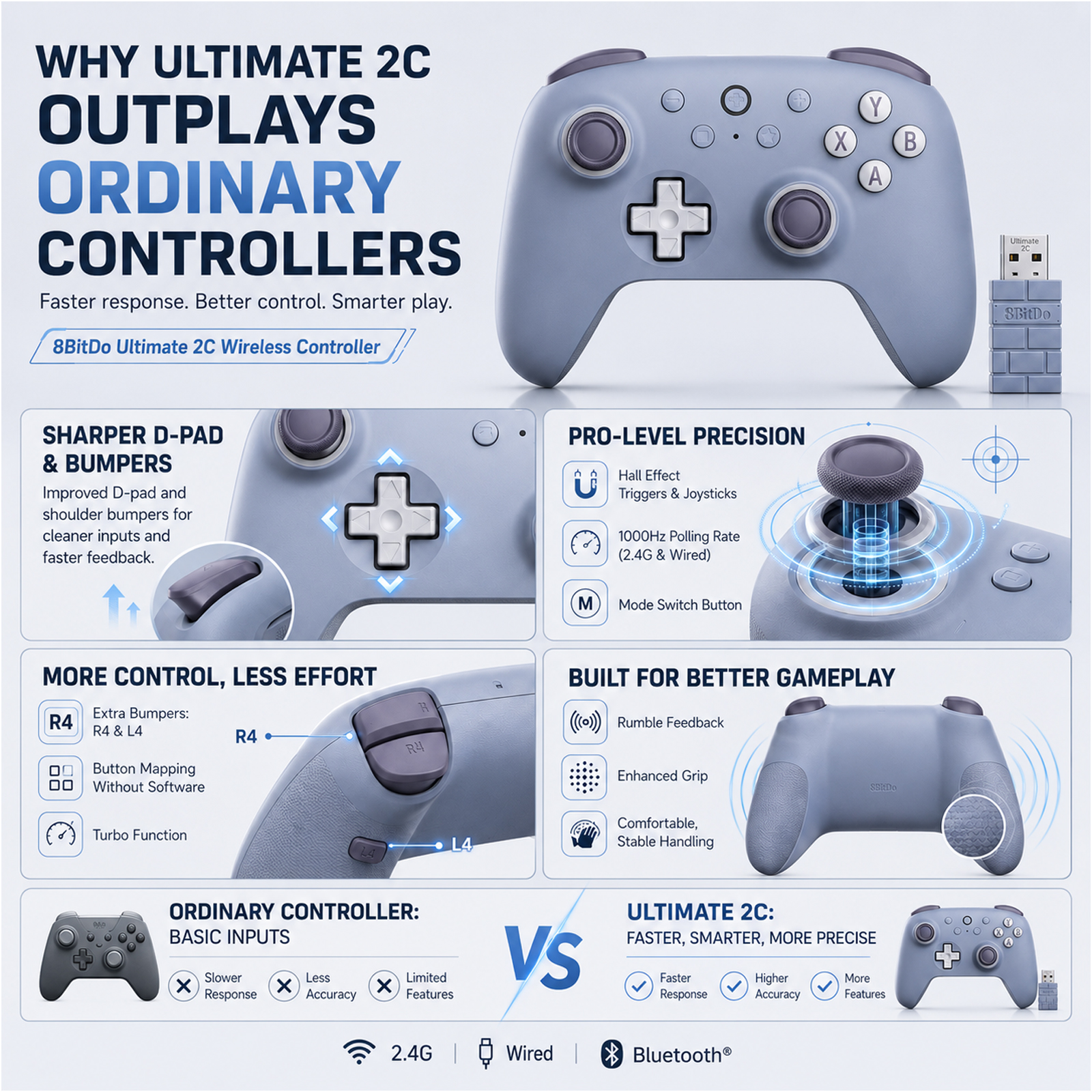 8BitDo New Ultimate 2C Wireles - Tech Gaming Accessories avaliação e preço